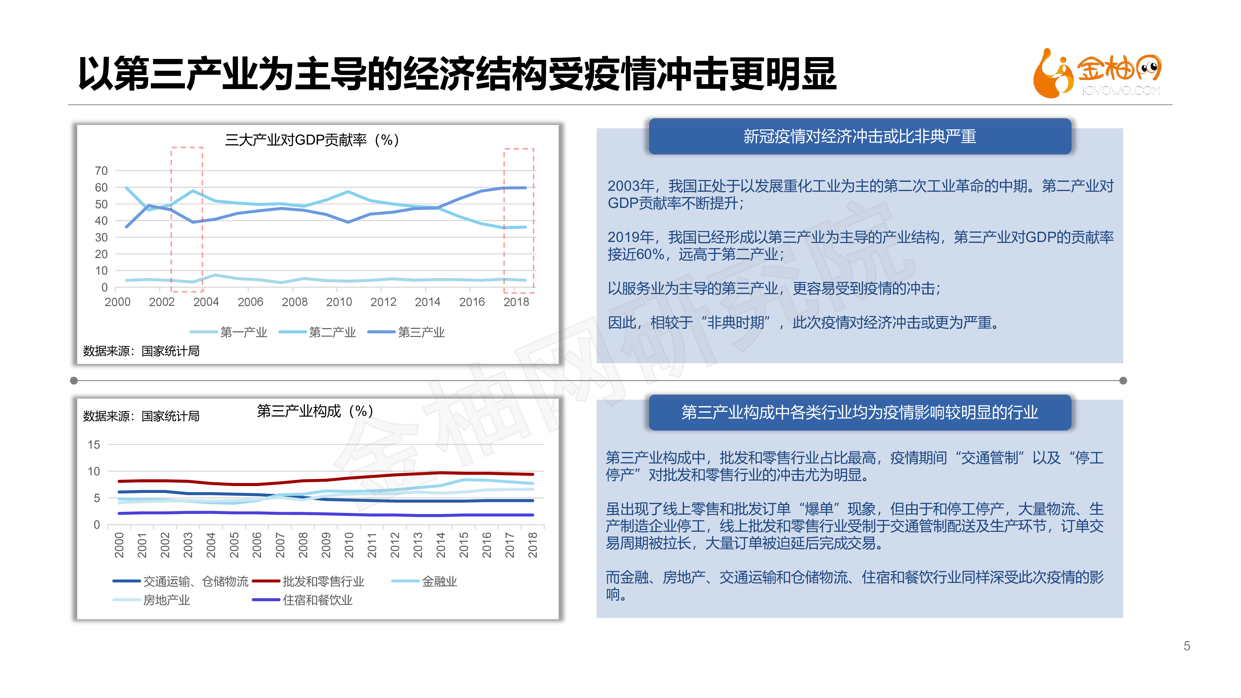 金柚网专题一疫情加速催化灵活用工发展24页